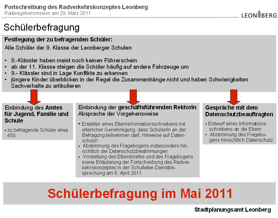 Bild vergr&ouml;&szlig;ern: Radverkehrskonzept Stadt Leonberg 2013 - Diagramm Schülerumfrage